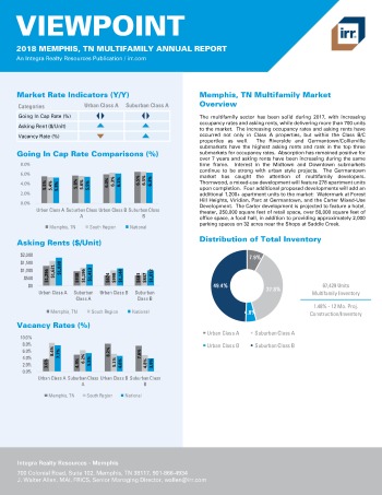 2018 Viewpoint Memphis Multifamily Report