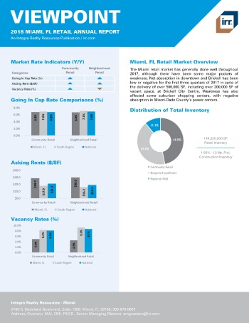 2018 Viewpoint Miami Retail Report