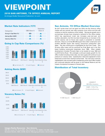 2018 Viewpoint San Antonio Office Report