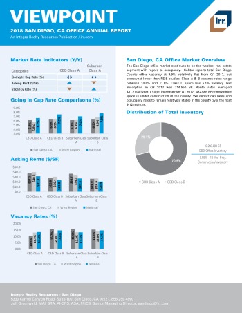 2018 Viewpoint San Diego Office Report