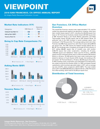 2018 Viewpoint San Francisco Office Report