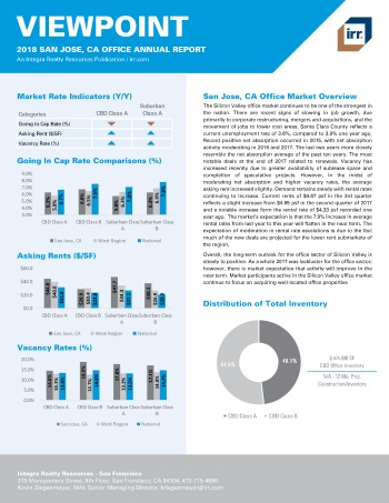 2018 Viewpoint San Jose Office Report