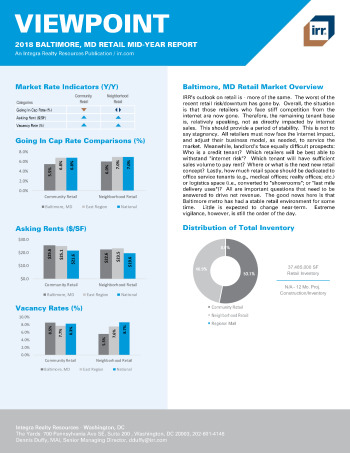 2018 Mid-Year Viewpoint Baltimore, MD Retail Report