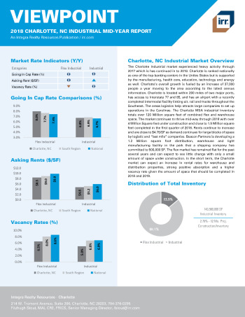 2018 Mid-Year Viewpoint Charlotte, NC Industrial Report
