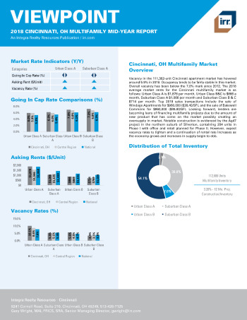 2018 Mid-Year Viewpoint Cincinnati, OH Multifamily Report