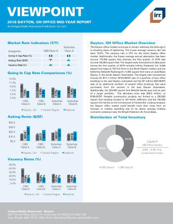 2018 Mid-Year Viewpoint Dayton, OH Office Report