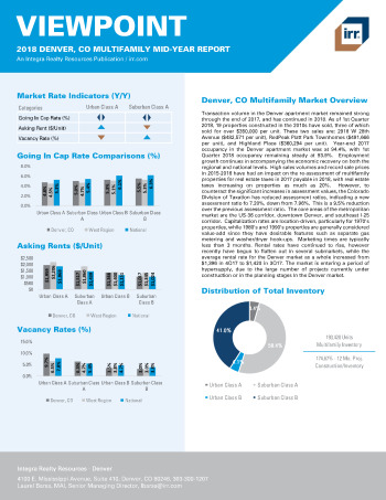 2018 Mid-Year Viewpoint Denver, CO Multifamily Report
