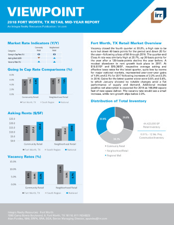 2018 Mid-Year Viewpoint Fort Worth, TX Retail Report
