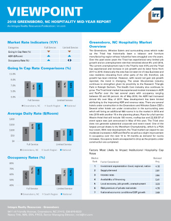 2018 Mid-Year Viewpoint Greensboro, NC Hospitality Report