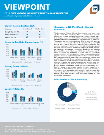 2018 Mid-Year Viewpoint Greensboro, NC Multifamily Report