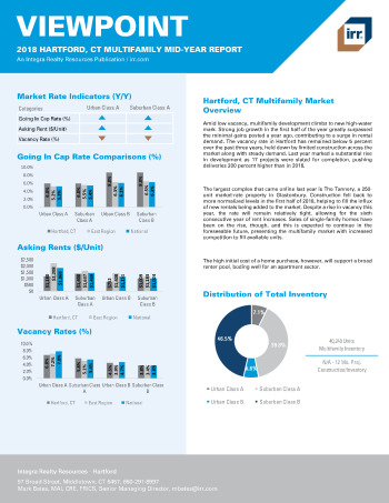2018 Mid-Year Viewpoint Hartford, CT Multifamily Report