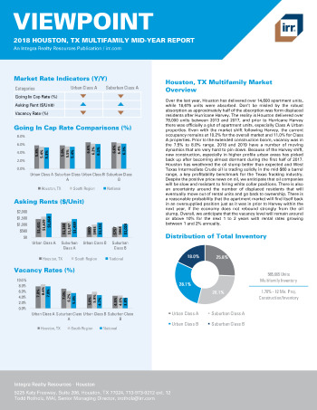 2018 Mid-Year Viewpoint Houston, TX Multifamily Report