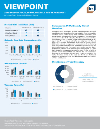 2018 Mid-Year Viewpoint Indianapolis, IN Multifamily Report