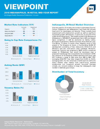 2018 Mid-Year Viewpoint Indianapolis, IN Retail Report