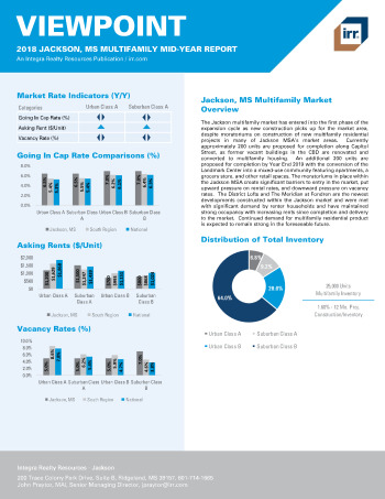 2018 Mid-Year Viewpoint Jackson, MS Multifamily Report