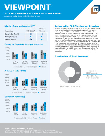 2018 Mid-Year Viewpoint Jacksonville, FL Office Report