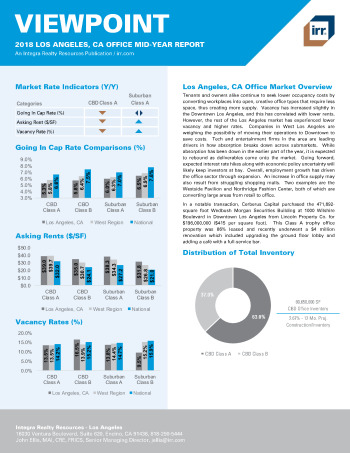 2018 Mid-Year Viewpoint Los Angeles, CA Office Report