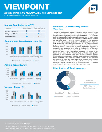 2018 Mid-Year Viewpoint Memphis, TN Multifamily Report