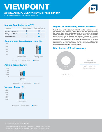2018 Mid-Year Viewpoint Naples, FL Multifamily Report