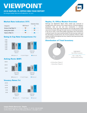 2018 Mid-Year Viewpoint Naples, FL Office Report