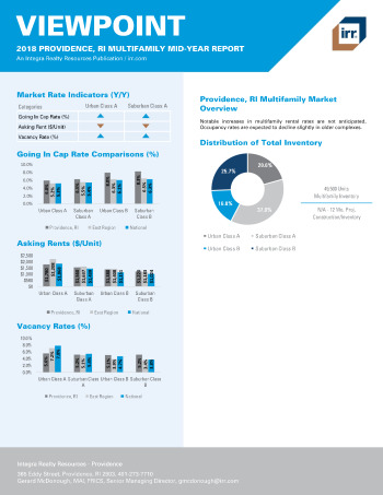 2018 Mid-Year Viewpoint Providence, RI Multifamily Report