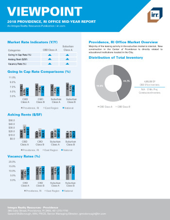 2018 Mid-Year Viewpoint Providence, RI Office Report