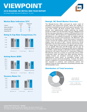 2018 Mid-Year Viewpoint Raleigh, NC Retail Report