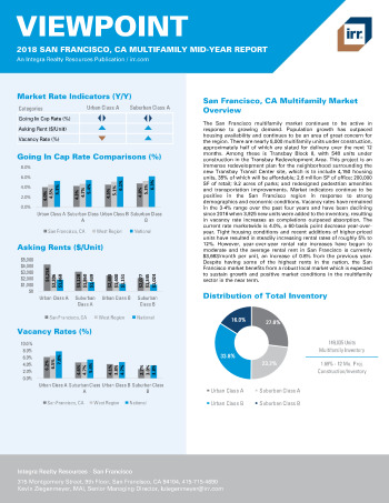 2018 Mid-Year Viewpoint San Francisco, CA Multifamily Report