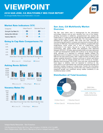 2018 Mid-Year Viewpoint San Jose, CA Multifamily Report
