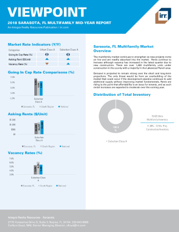 2018 Mid-Year Viewpoint Sarasota, FL Multifamily Report
