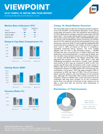 2018 Mid-Year Viewpoint Tampa, FL Retail Report