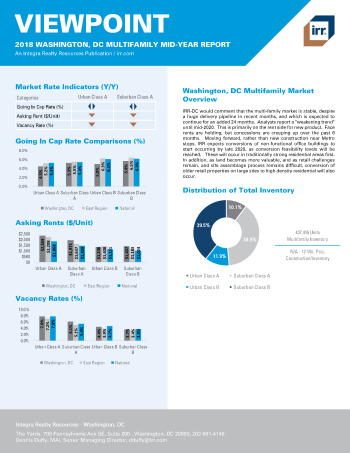 2018 Mid-Year Viewpoint Washington, DC Multifamily Report