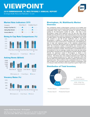 2019 Annual Viewpoint Birmingham Multifamily Report