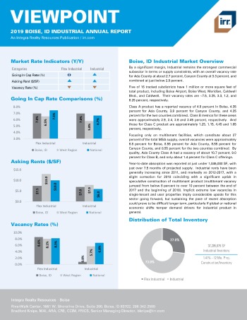 2019 Annual Viewpoint Boise Industrial Report