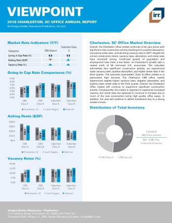 2019 Annual Viewpoint Charleston Office Report