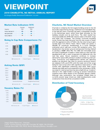 2019 Annual Viewpoint Charlotte Retail Report