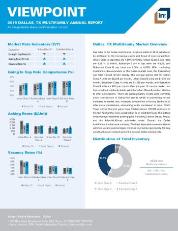2019 Annual Viewpoint Dallas Multifamily Report