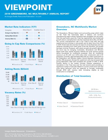 2019 Annual Viewpoint Greensboro Multifamily Report