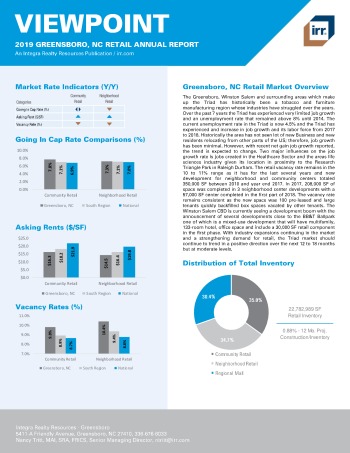 2019 Annual Viewpoint Greensboro Retail Report