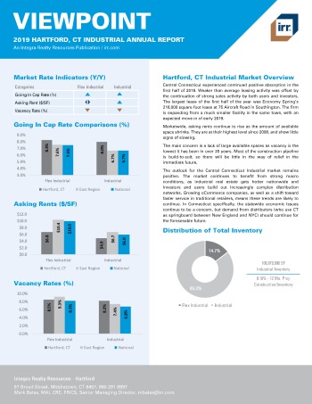 2019 Annual Viewpoint Hartford Industrial Report