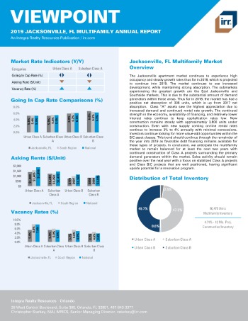 2019 Annual Viewpoint Jacksonville Multifamily Report