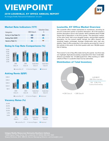 2019 Annual Viewpoint Louisville Office Report