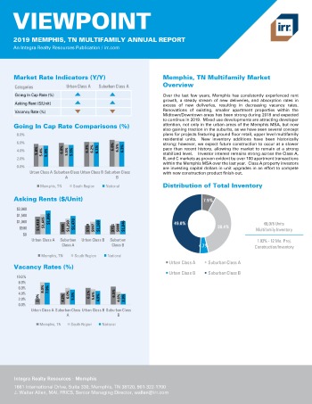 2019 Annual Viewpoint Memphis Multifamily Report