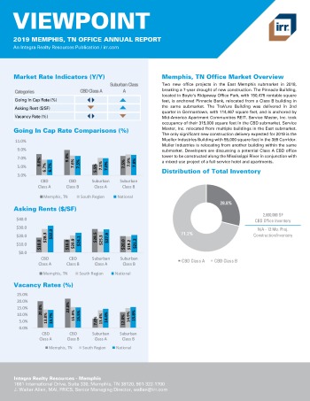 2019 Annual Viewpoint Memphis Office Report