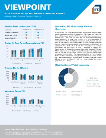 2019 Annual Viewpoint Nashville Multifamily Report