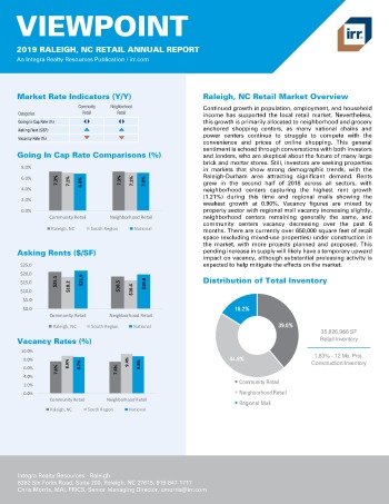 2019 Annual Viewpoint Raleigh Retail Report