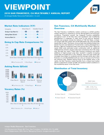 2019 Annual Viewpoint San Francisco Multifamily Report