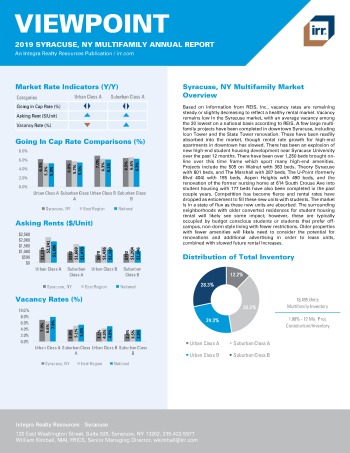 2019 Annual Viewpoint Syracuse Multifamily Report