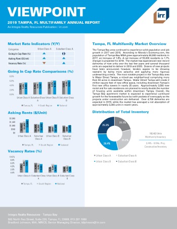 2019 Annual Viewpoint Tampa Multifamily Report