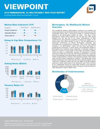 2019 Mid-Year Viewpoint Birmingham Multifamily Report